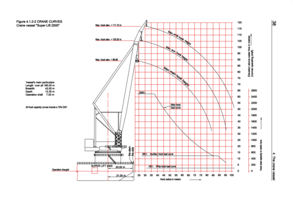 Crane Curves