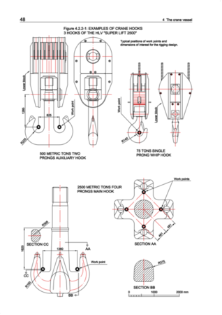 Crane Hooks