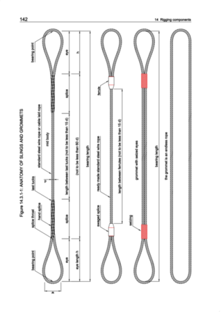 Rope Components