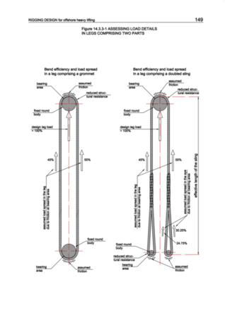 Load Spread in a Leg